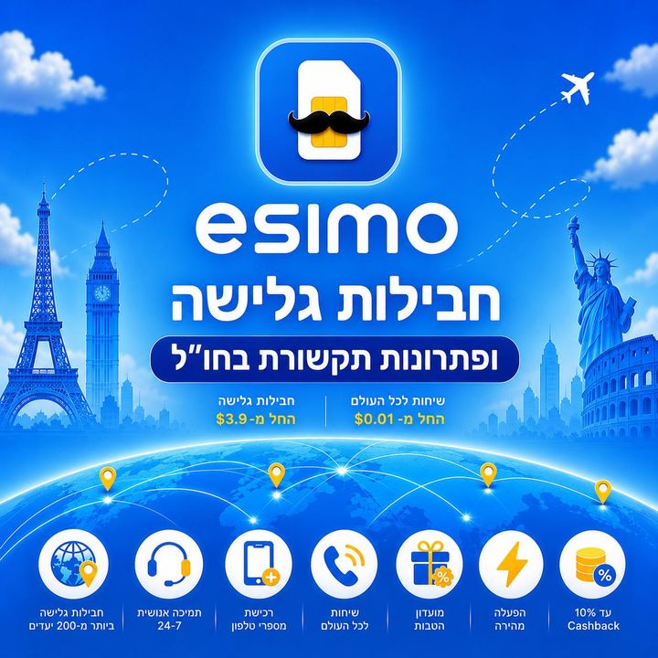 מודעת eSIMo בכחול: אייקון של כרטיס SIM עם שפם, מעל הכיתוב "חבילות גלישה ופתרונות תקשורת בחו״ל", על רקע מגדל אייפל, ביג בן, פסל החירות והקולוסיאום, ושורת אייקונים של יתרונות השירות
